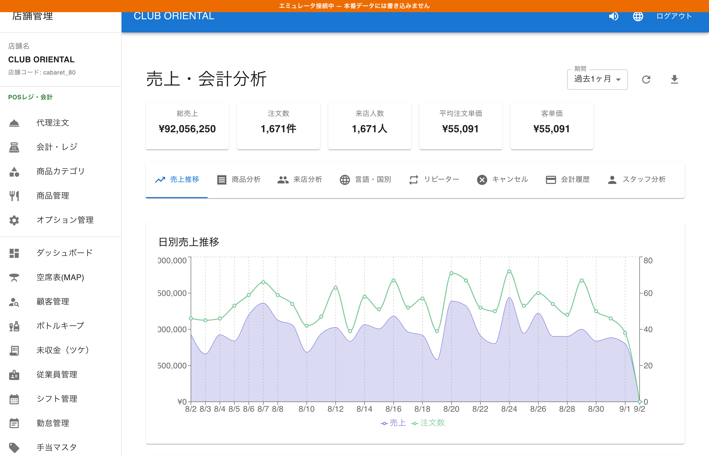 営業日で区切った売上の推移